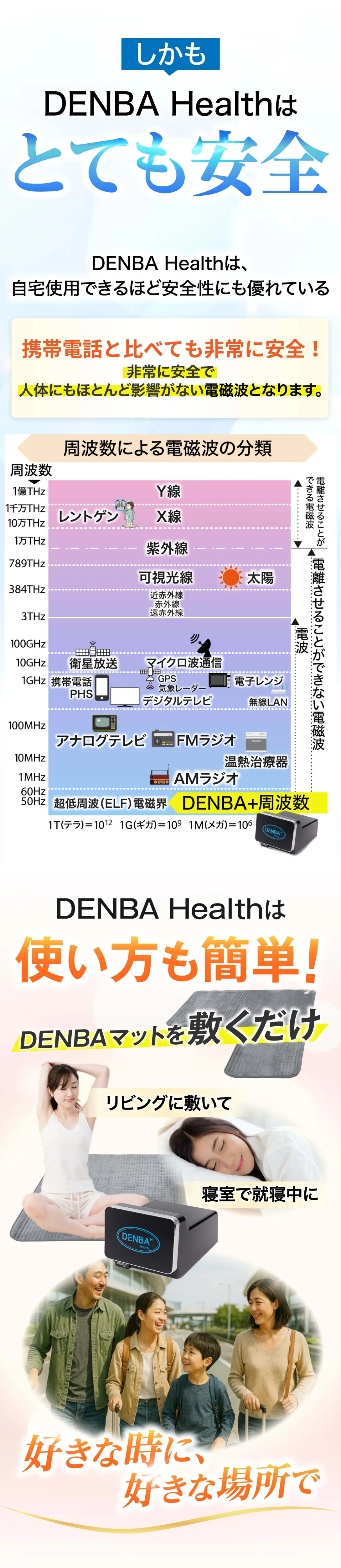 医療機器認定を受けたDENBA Healthは、携帯電話の約2000万分の1の微弱電磁波で、自宅でも安心して使える高い安全性を誇ります。