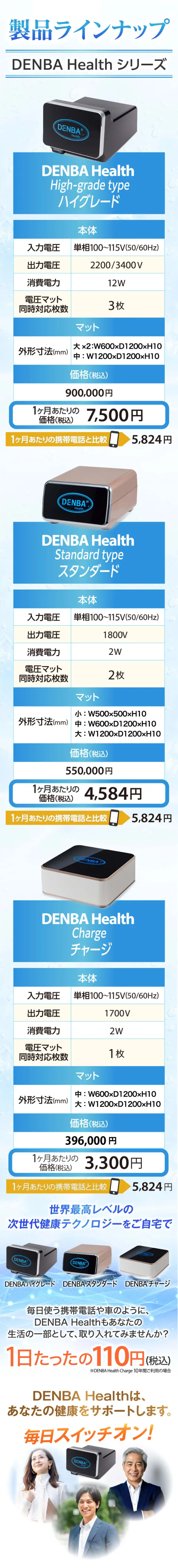 DENBA Healthシリーズの豊富な製品ラインナップをご紹介